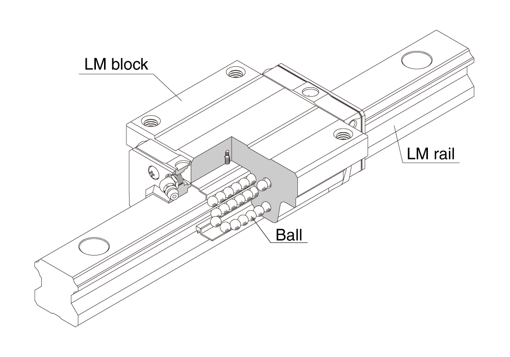 LM Guide structure