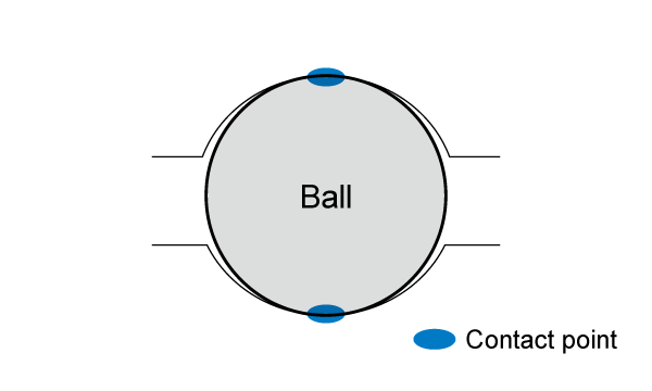 Cross section showing where a ball makes contact with a circular arc groove