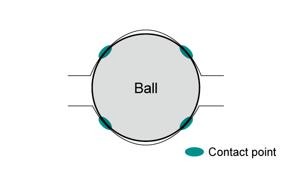 Cross section showing where a ball makes contact with a Gothic-arch groove