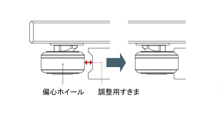 Curvilinear Wheel Guideのすきま調整