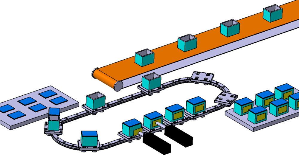 Example production line using the Curvilinear Wheel Guide