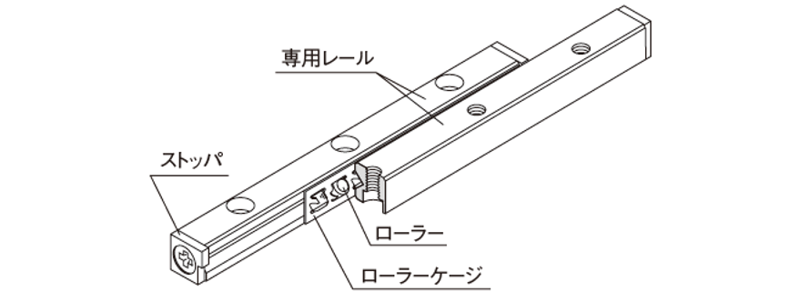 THKのクロスローラーガイドの構造