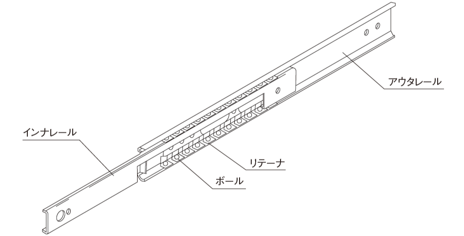 THKのスライドレールの構造