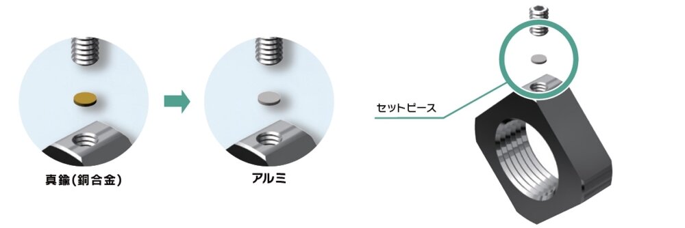 二次電池製造の材質制限に対応するTHKのセットピース(アルミ製)