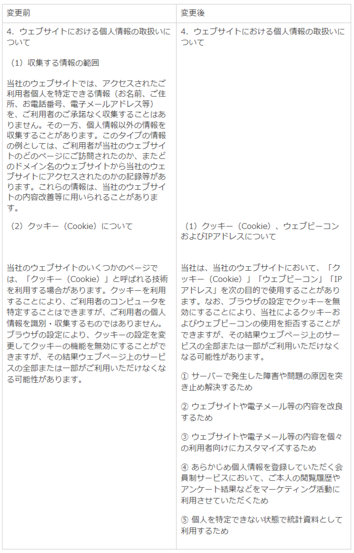 主な変更点