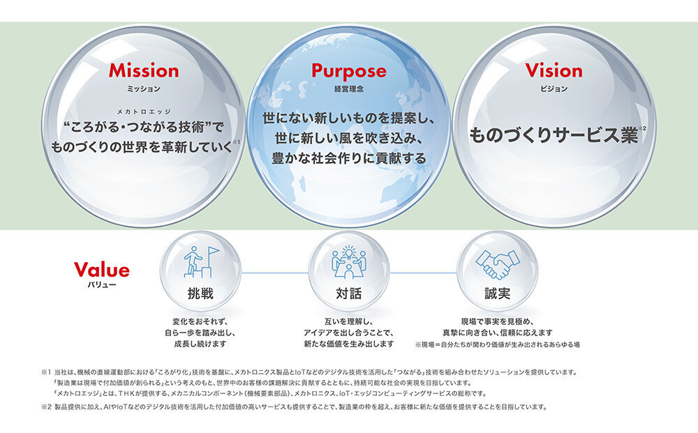 新たなPMVVの策定