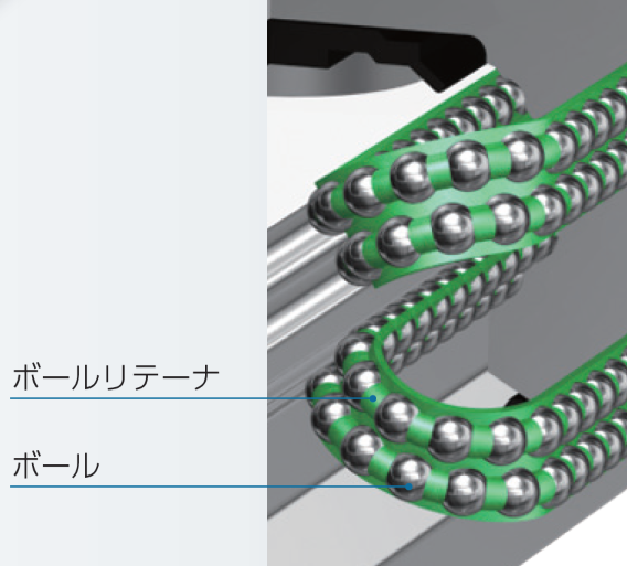 ボールの循環構造