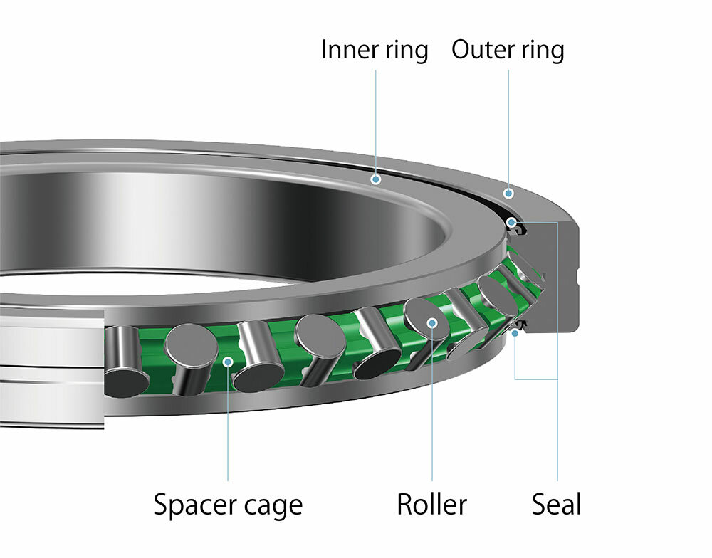 Cross-Roller Ring Model RBU Added to Lineup: Solid Construction with ...