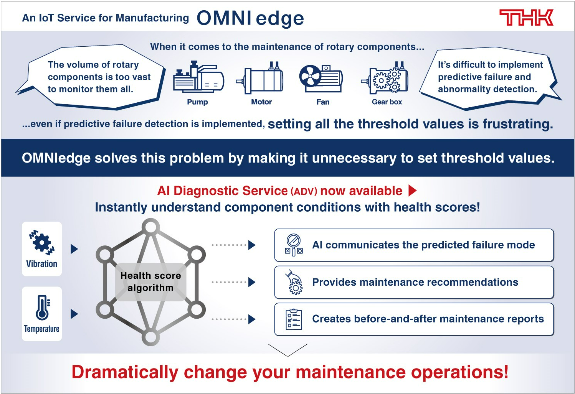 OMNIedge_AI_shindan