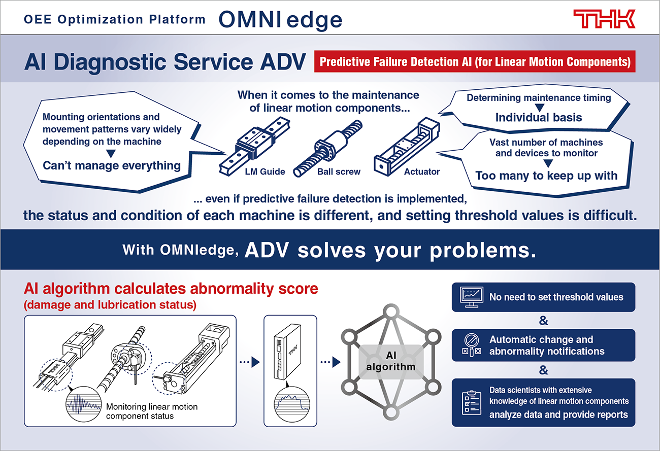 OEE optimization platform OMNIedge AI Diagnostic Service (ADV)