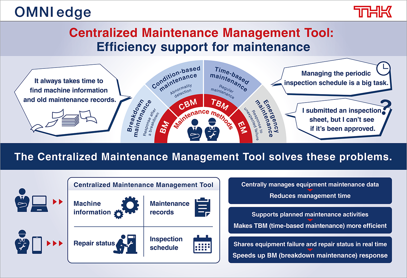 OMNIedge Centralized Maintenance Management Tool Now Available 