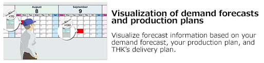 Forecast