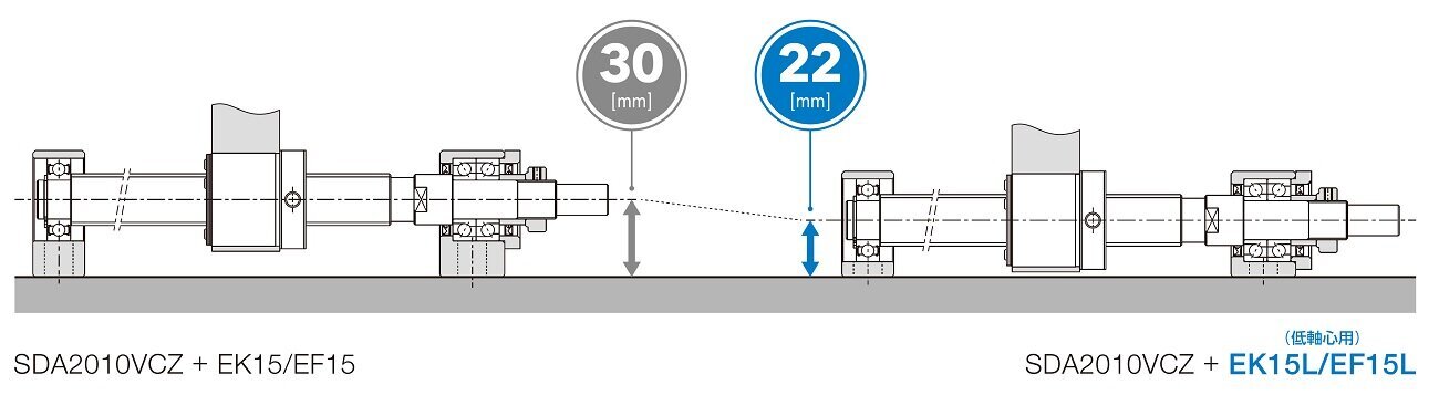 低軸心用サポートユニットに対応