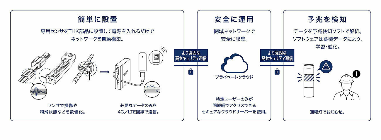 OMNIedge_cloud