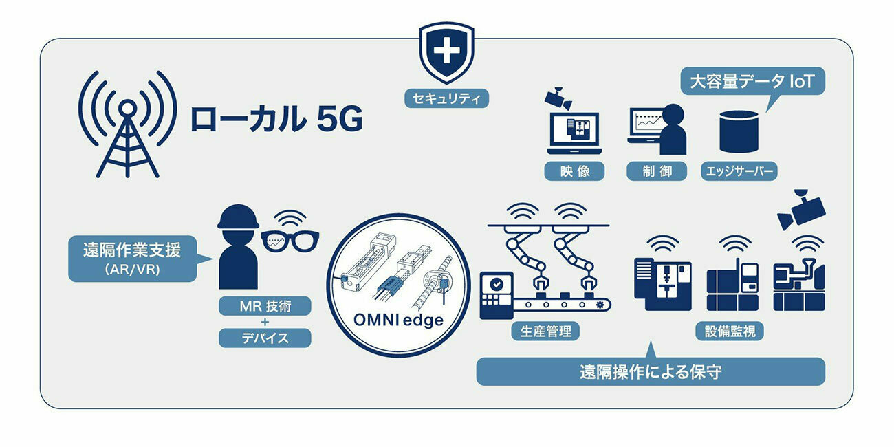 OMNIedge_5g