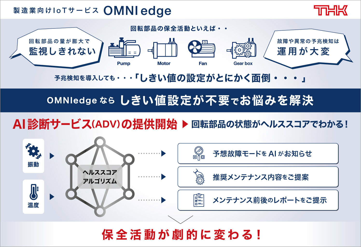 製造業向けIoTサービス「OMNIedge」 回転部品向けAI診断サービス（ADV）の提供開始