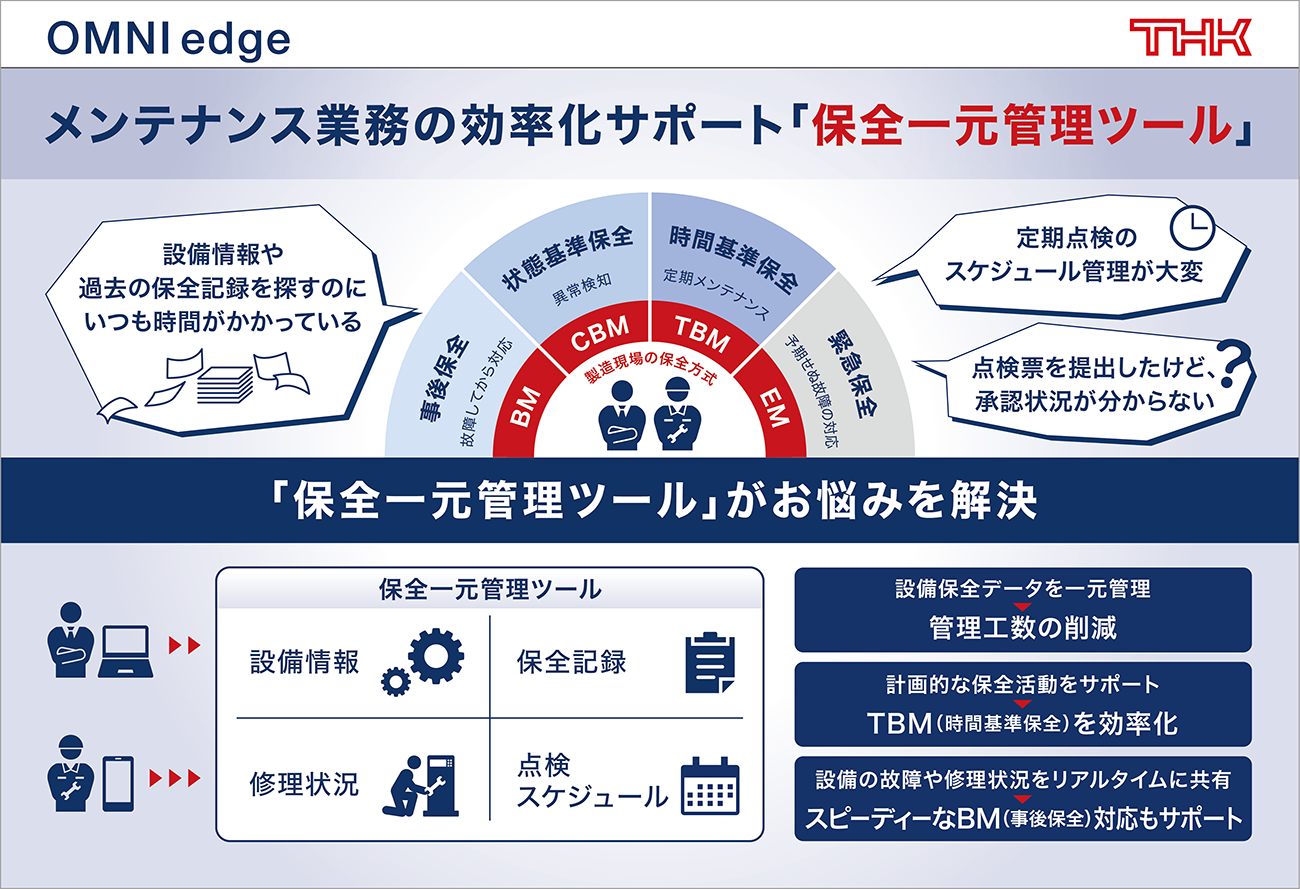 OEE（設備総合効率）最大化プラットフォーム「OMNIedge（オムニエッジ）」 
