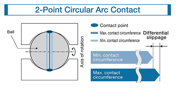 2-Point Circular Arc Contact