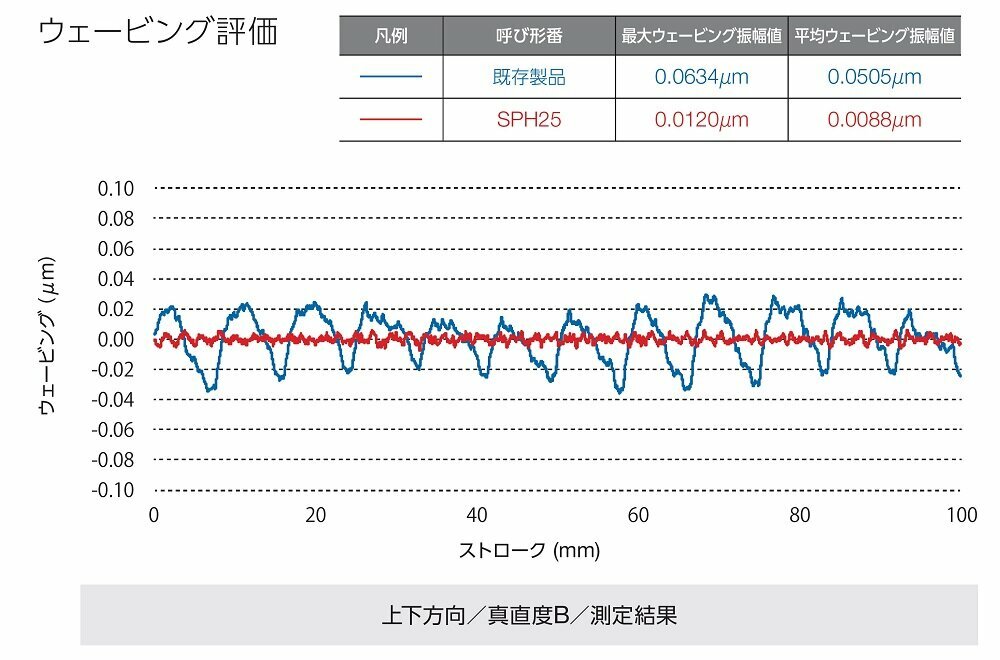 ウェービング評価