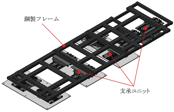 縦型炉用新型免震台の構成