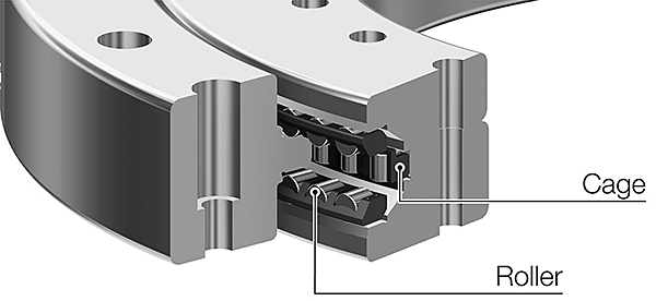 Superior high-speed rotary performance