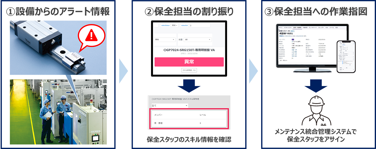 連携イメージ 