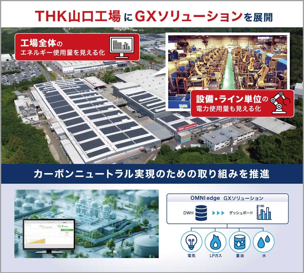 THK山口工場にGXソリューションを展開