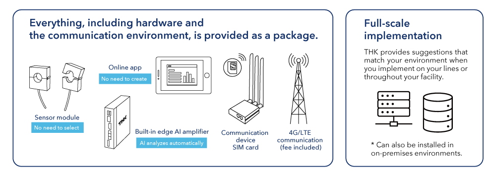 All-in-One Package