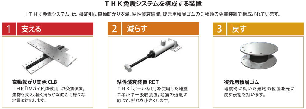 THK免震システムを構成する装置