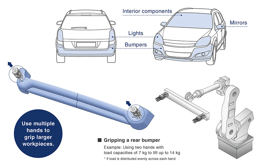 A modular structure for reduced design time