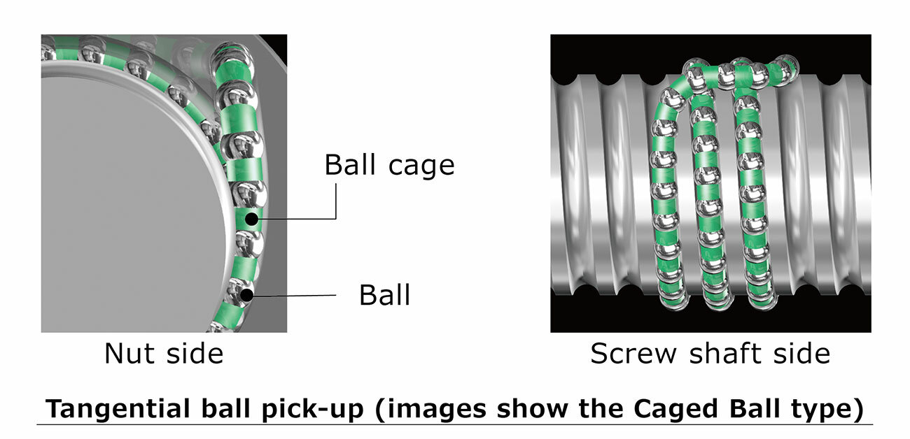 images show the Caged Ball type