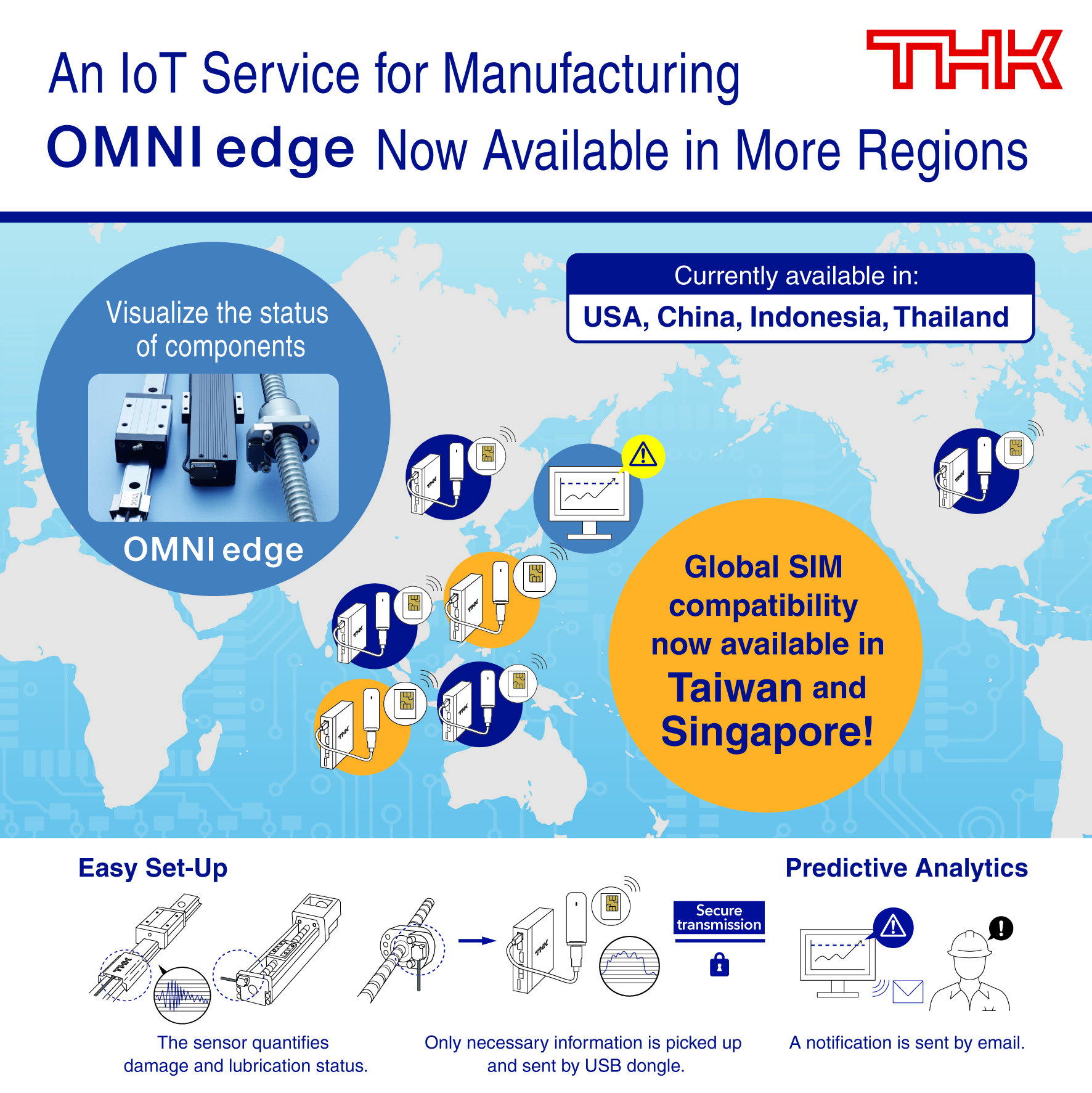 Global SIM Compatibility for the OMNIedge IoT Service