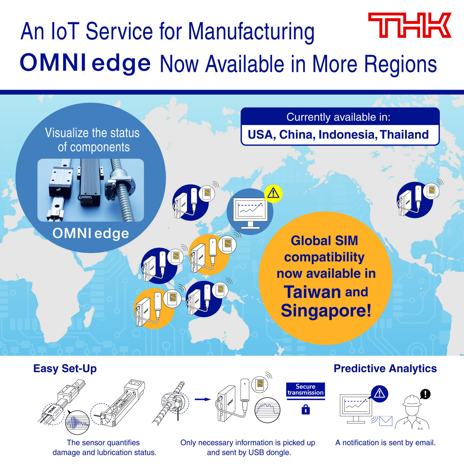 Global SIM Compatibility for the OMNIedge IoT Service