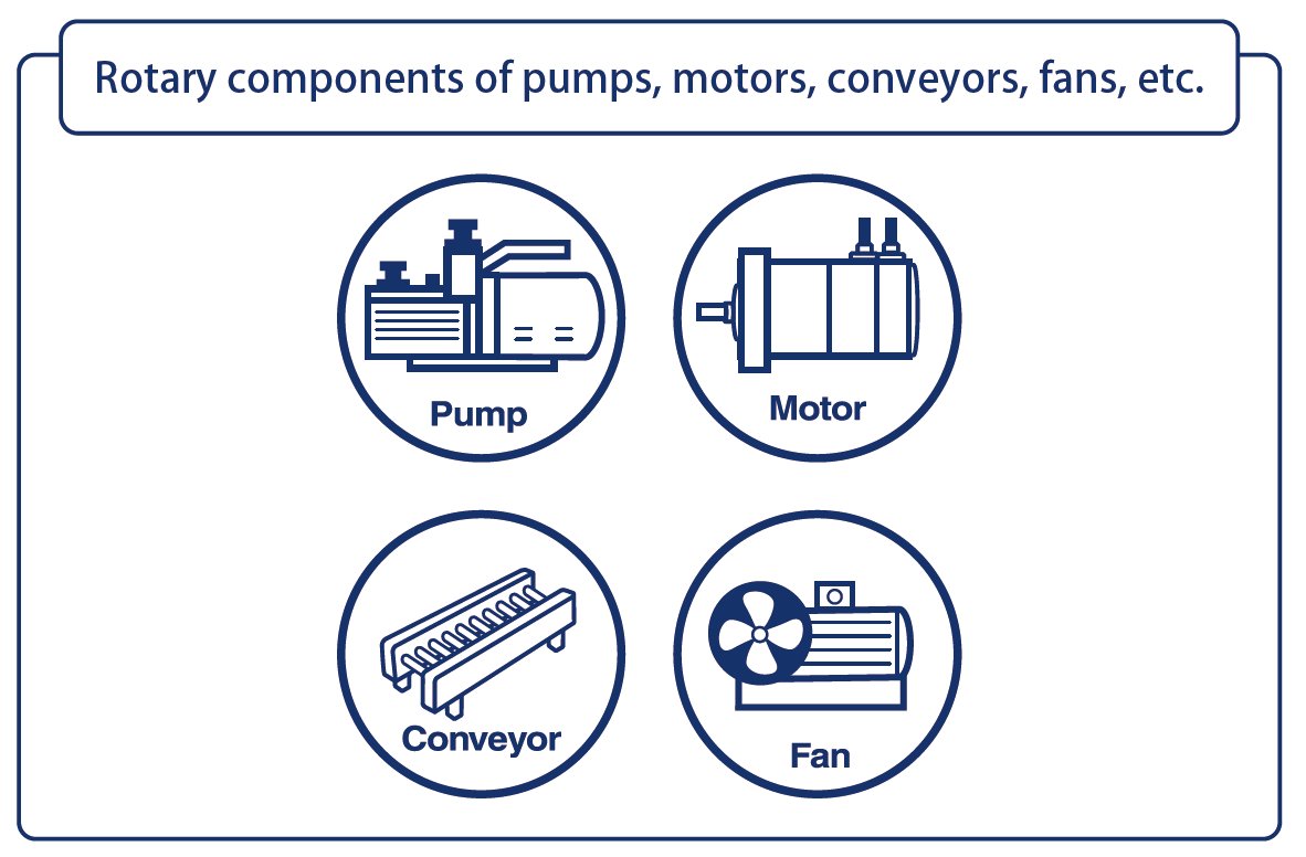 rotary components