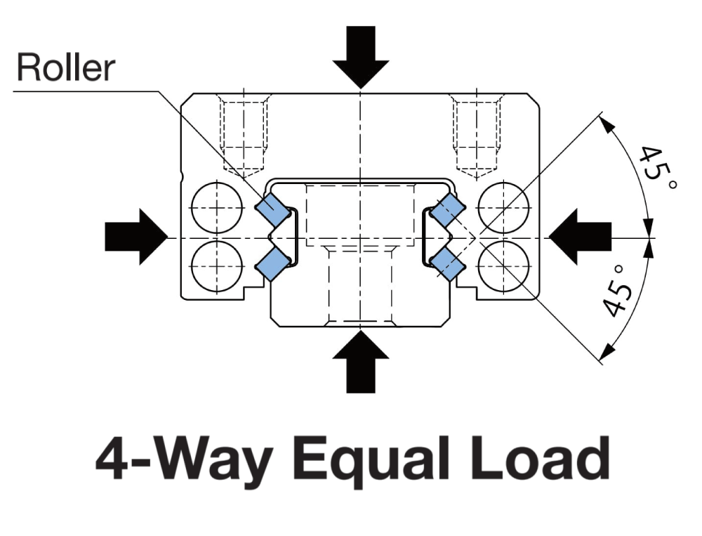 4-way Equal Load
