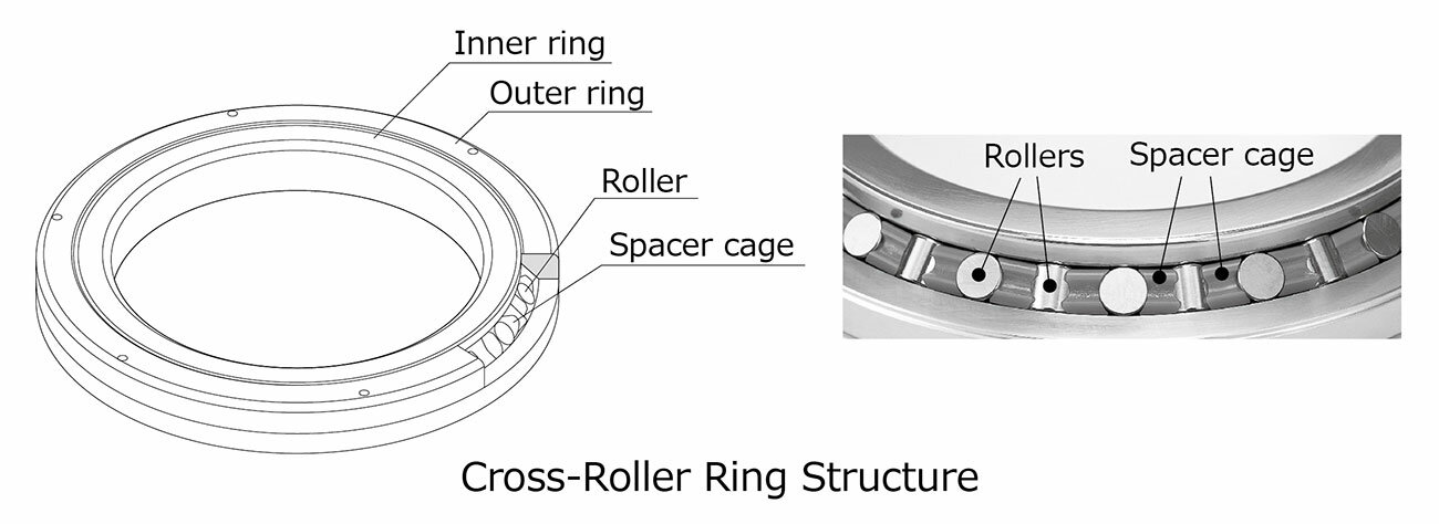 Cross-Roller Ring Structure