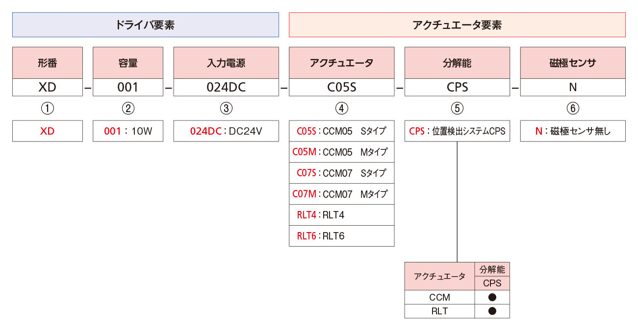 XD|電動アクチュエータ|製品情報|THKオフィシャルウェブサイト XD|電動アクチュエータ|製品情報|THKオフィシャルウェブサイト