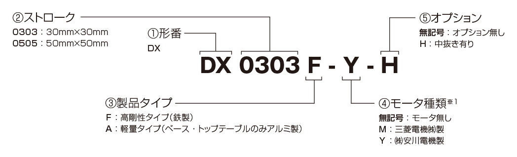 DX小型|電動アクチュエータ|製品情報|THKオフィシャルウェブ DX小型|電動アクチュエータ|製品情報|THKオフィシャルウェブ
