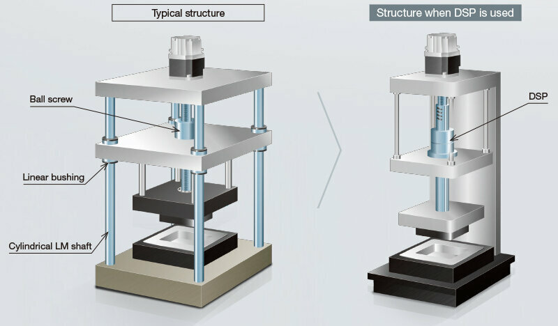 Ball Spline Products - Complete Assemblies