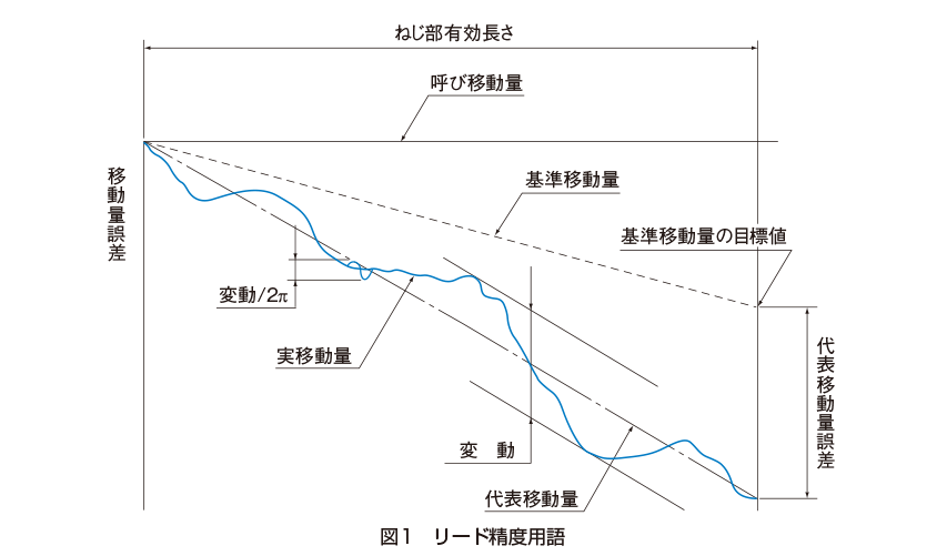 最短当日送 JISハンドブック 機械要素〈ねじを除く〉 2021 経営工学