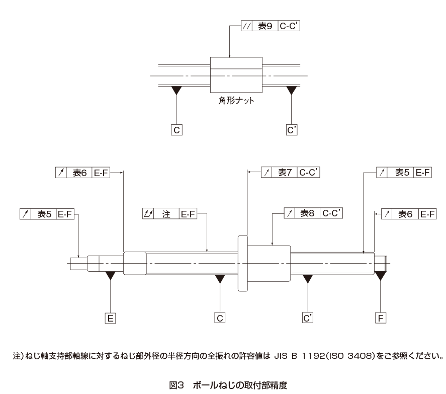 最短当日送 JISハンドブック 機械要素〈ねじを除く〉 2021 経営工学