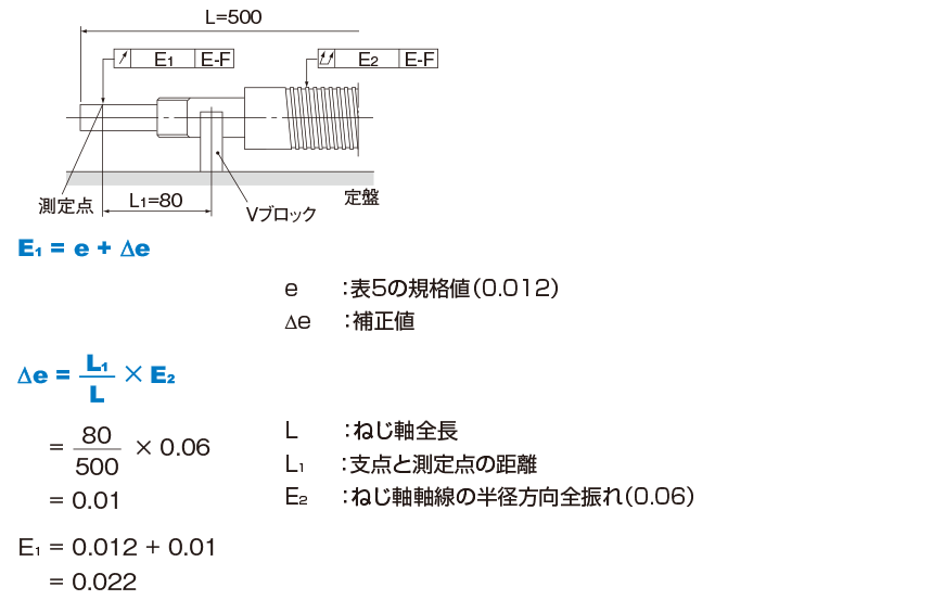 最短当日送 JISハンドブック 機械要素〈ねじを除く〉 2021 経営工学