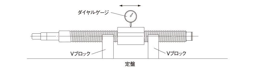 最短当日送 JISハンドブック 機械要素〈ねじを除く〉 2021 経営工学