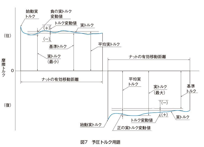 最短当日送 JISハンドブック 機械要素〈ねじを除く〉 2021 経営工学