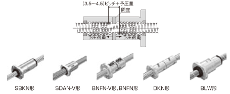 ナットの選定｜選定のポイント｜ボールねじ｜製品情報｜THK