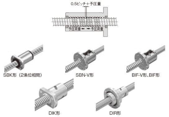 ナットの選定｜選定のポイント｜ボールねじ｜製品情報｜THK