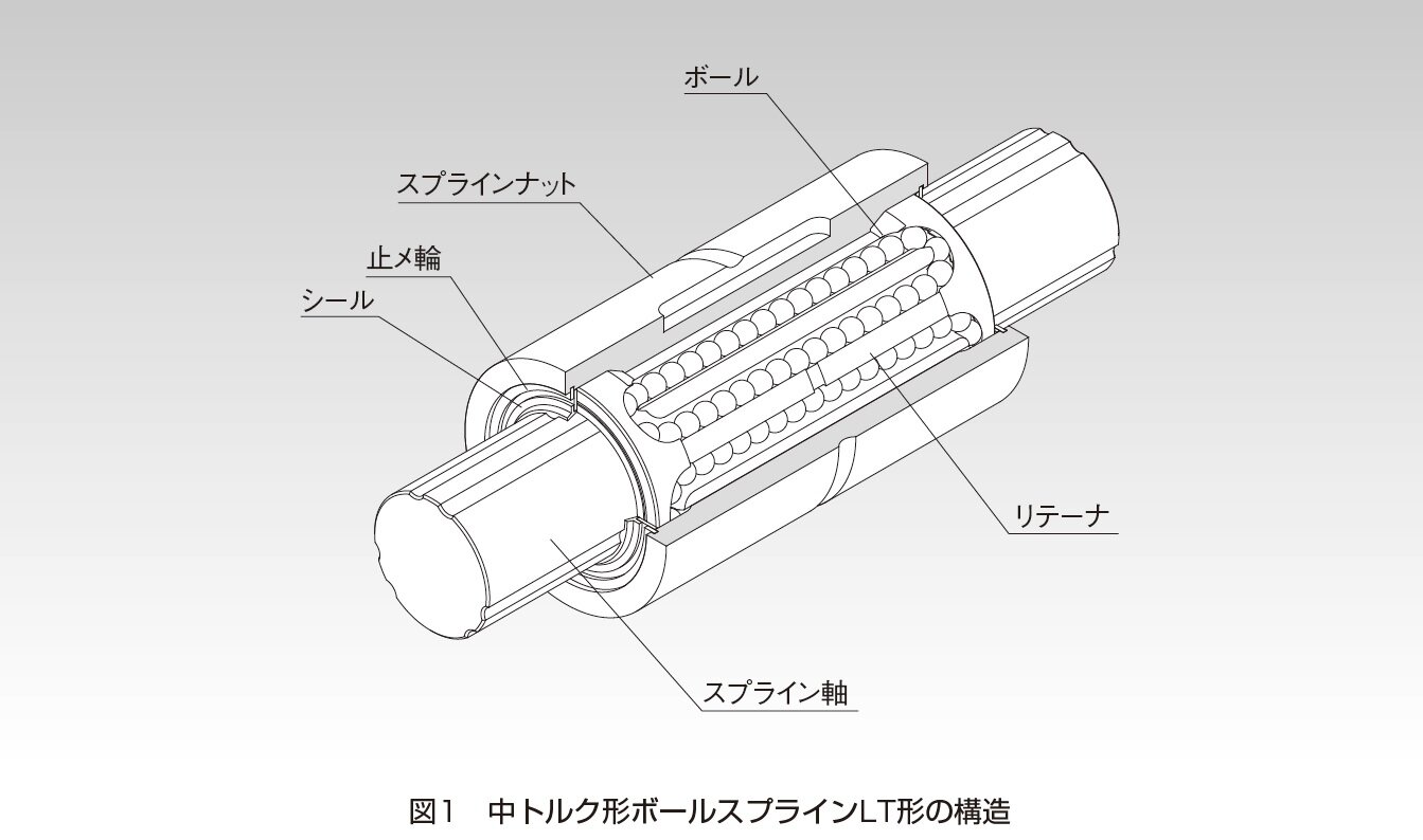 ball_spline_medium_torque_type_ja_img_f11.jpg