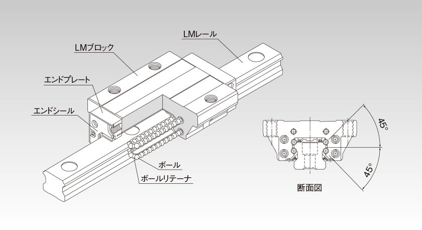 ＴＨＫ　互換性ブロック（ＳＨＳ形） SHS35V1SS-GK--BLOCK - 1