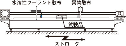 水溶性クーラント散布 - 異物散布