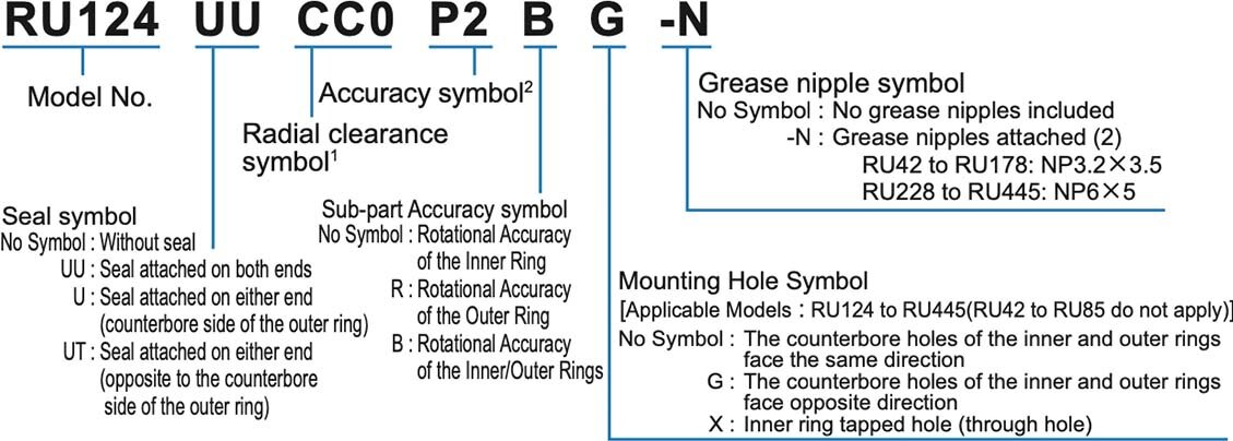 Roller Engine Number Example Model Number Coding|Model Number|Cross-Roller Ring / Double Row Ring ...